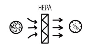 HEPA Air Filtration for Home Air Quality