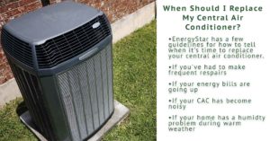 when should I replace my central air conditioner?